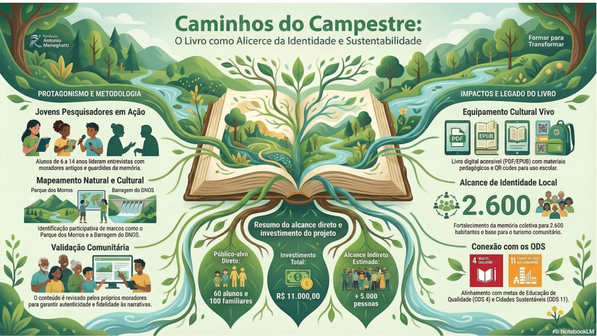 Livro Caminhos do Campestre